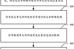 基于CLYC晶体的中子、γ射线复合照相的方法及系统