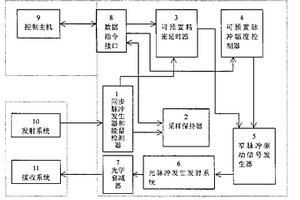 三合一体光电耦合器