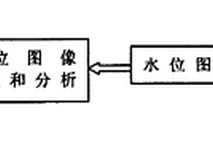 数字视频水位计