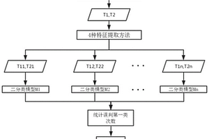 基于预处理集成学习的声学分类方法及系统
