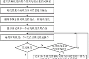 Grid Matrix二维条码宏模块提取方法