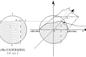 锅炉管下弯头氧化皮堆积量的计算与评判方法