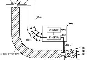 管道机器人控制装置