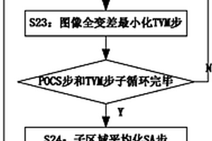 大尺寸工业长管道管壁的外部螺旋锥束CT扫描成像方法