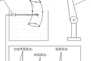 基于超声A扫信号的缺陷三维重建方法
