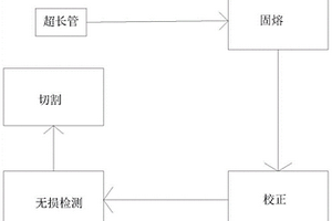超长管单管四工位连续智能制造工艺