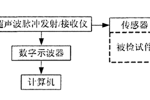 重构非均匀介质中缺陷形状的方法