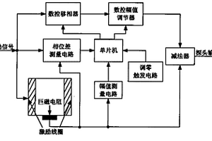 具有自调零功能的巨磁电阻电涡流探头