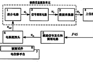 汽车发动机钢号的复现系统