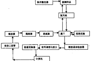 太阳电池少数载流子寿命分析仪
