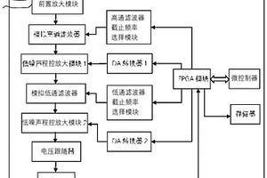 超声导波衰减补偿装置及方法