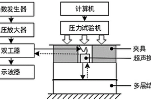 用于界面接触状态评价的超声信号相似度分析方法