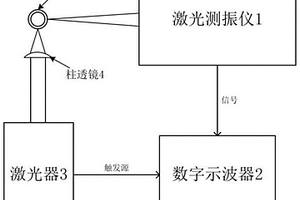 基于激光超声和周向导波的小口径薄壁管纵向缺陷的无损检测方法