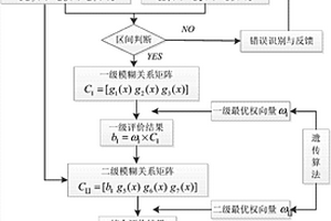 混凝土梁桥抗力折减系数确定方法