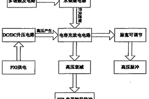 获得任意波形激励响应的高压脉冲发生系统及其工作方法