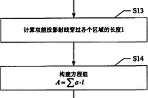 伪双能欠采样物质识别系统和方法