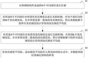 确定钢材种类的方法