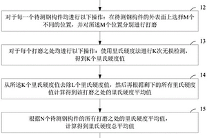 使用里氏硬度法确定钢材种类的方法