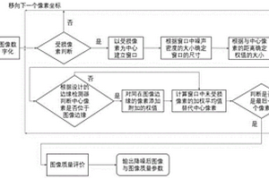 基于边缘保护的加权平均椒盐噪声降噪算法