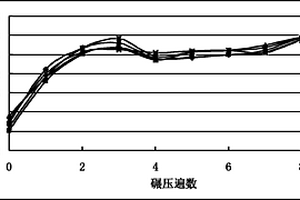 基于无核密度仪的橡胶沥青压实工艺方法