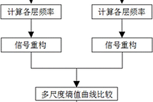 锚固系统内部缺陷分布的多尺度熵表征方法