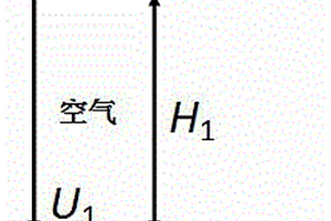 对复合材料的动态粘弹性进行评价的超声波评价方法