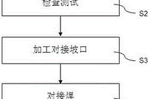 空间受限的核电设备低合金钢与不锈钢接管的对接方法