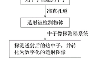 基于紧凑型D-D中子源的热中子透射成像方法及成像装置