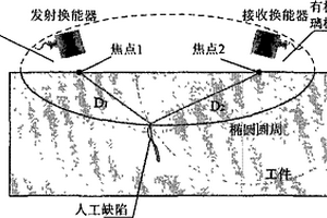 横波TOFD缺陷定位方法