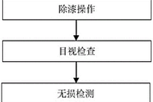 飞机起落架机轮组件的维修方法