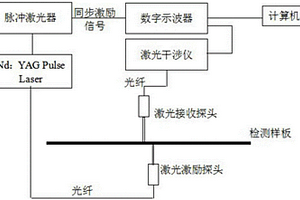 基于密集型激光传感器阵列的Lamb波板状结构的缺陷定位方法