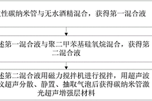碳纳米管激光超声增强层材料的制备方法