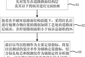 道路深层病害微创处理方法