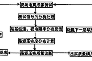 土石混填路基压实质量的电震综合成像诊断方法