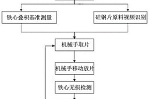 铁心打叠自动控制方法及系统