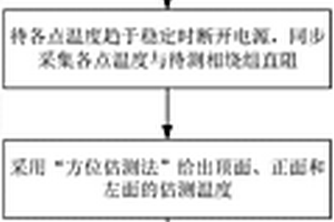 配电油变绕组材质方位热阻温度曲线识别方法
