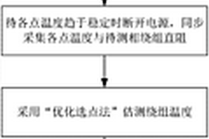 基于油变外壳优化布点的绕组材质识别方法
