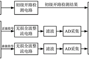 旋转变压器信号调理电路及方法