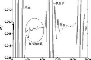 基于加权欧氏距离的陶瓷器超声波防伪辨识方法