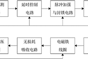 汽车油泵电子控制器