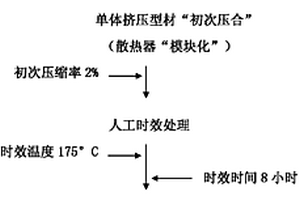 模块散热器制造工艺的补偿方法