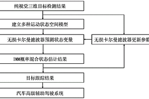 用于夜间行车场景的三维目标跟踪方法、设备、介质、产品