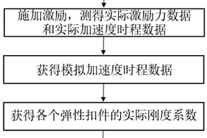 无砟轨道弹性扣件损伤识别方法