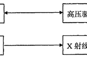 X射线管专用高压电源