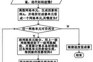 混凝土超声层析成像算法