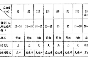接触照像复制法生产荫罩版用的玻璃基板