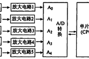 基于五电极法的尿路结石智能诊断仪