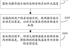 烹饪器具及烹饪器具加工食物的方法和计算程序存储介质