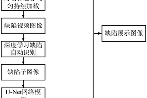 剪切散斑干涉视频图像多缺陷融合方法