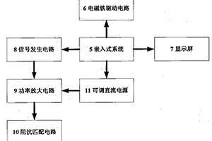 表面波和兰姆波双模电磁超声探头